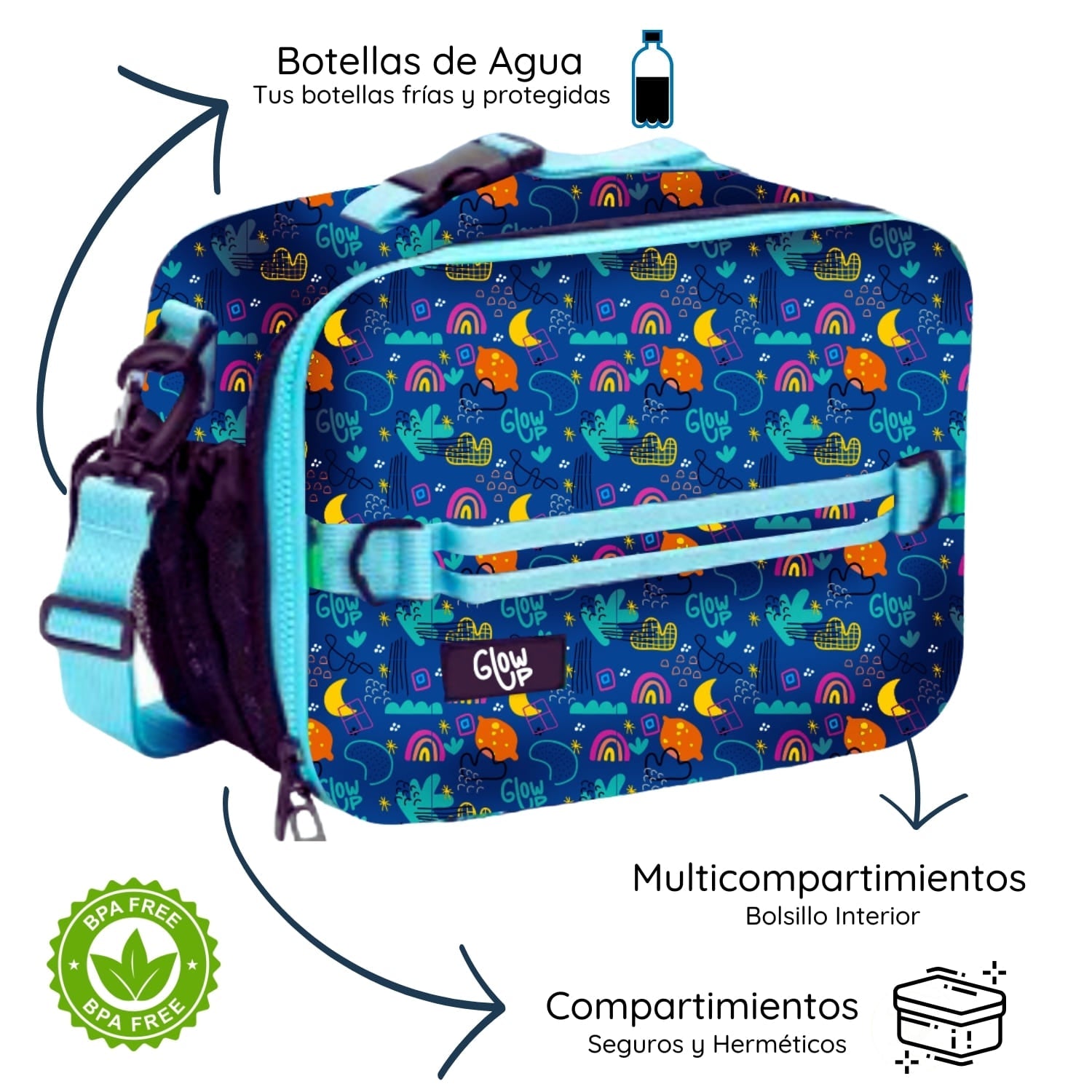Lonchera Térmica Niño Niña Bolso Lunch + Morral GlowUp